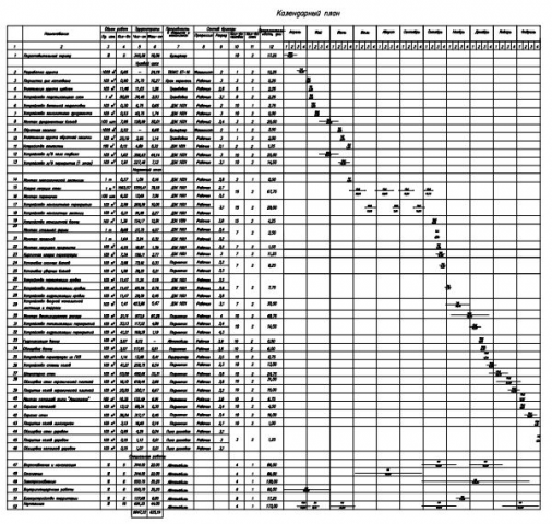 Календарный план строительства