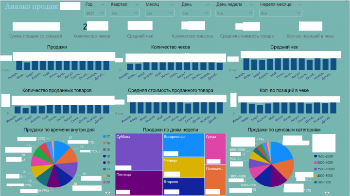 Управленческий дашборд