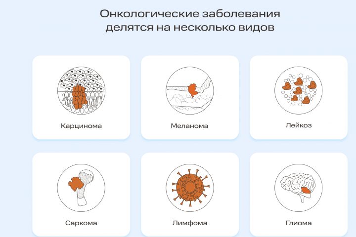 Онкологика