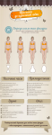 инфографика для сайта одежды