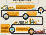 инфографика для сайта авто