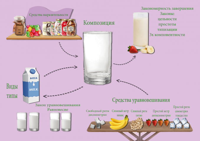 описание композиции с помощью инфографики