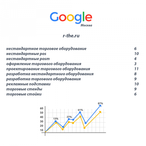 Продвижение сайта рекламной продукции