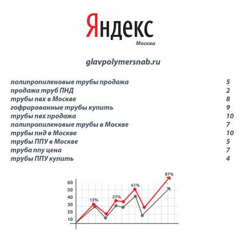 Продвижение сайта трубы ПНД