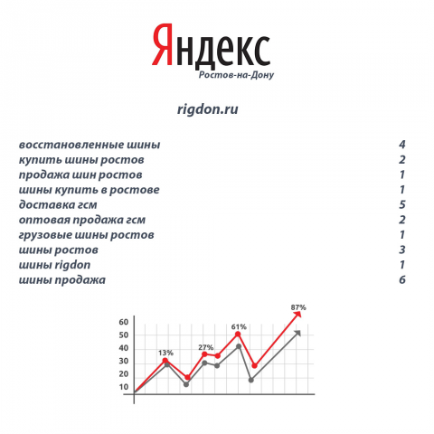 Раскрутка сайта автошин