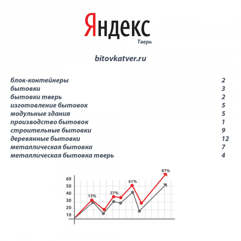Раскрутка сайта по бытовкам
