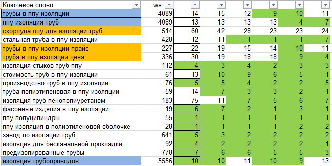 Изоляция труб - позиции