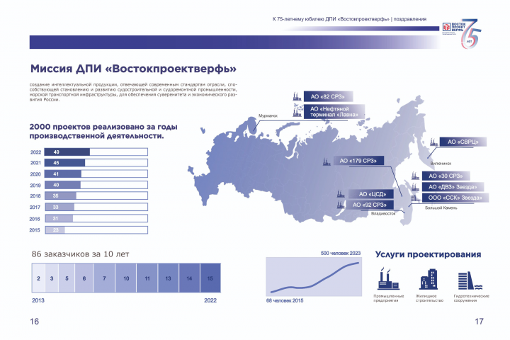 Инфографика компании Востокпроектверфь