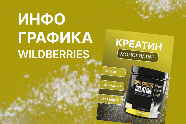 Инфографика для Wildberries