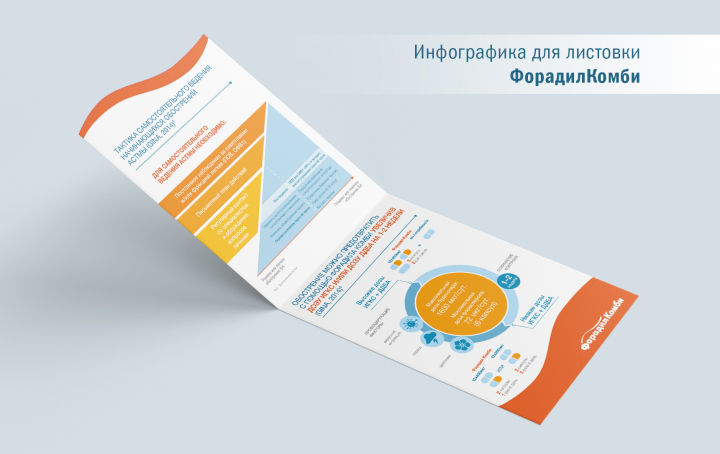 Листовка с инфографикой "ФорадилКомби"