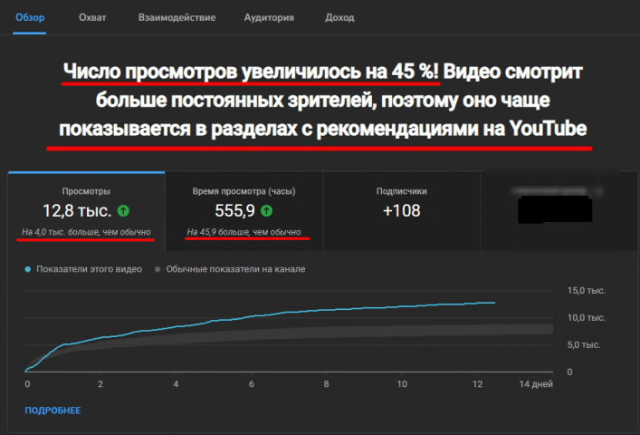 Работа с каналом самого востребованного психолога в СНГ