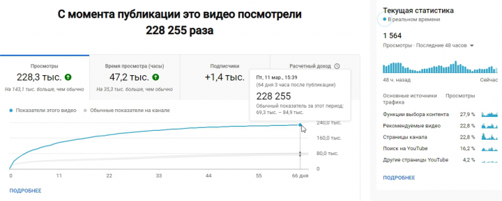 Работа с YouTube блогером