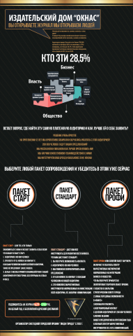 infografika