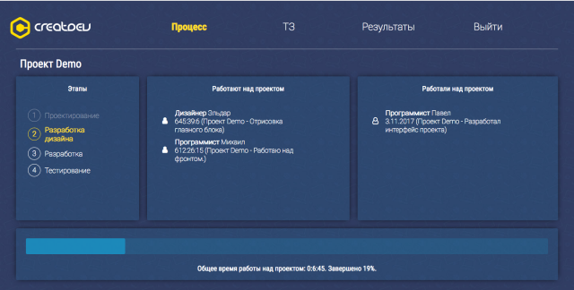 Платформа Creatdev для отслеживания работы по проекту