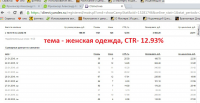 Женская одежда