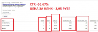 Много кликов по низкой цене