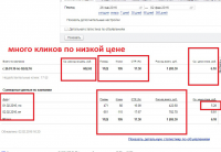 Много кликов по низкой цене