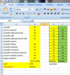 Продвижение сайта одежды