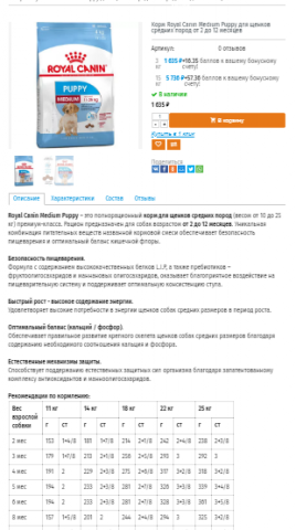 Наполнение сайта товарами для животных