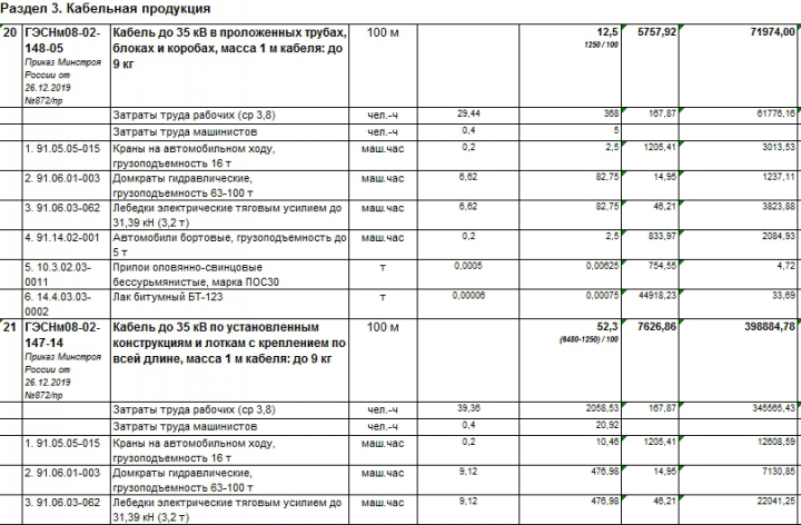 Смета на наружное электроснабжение