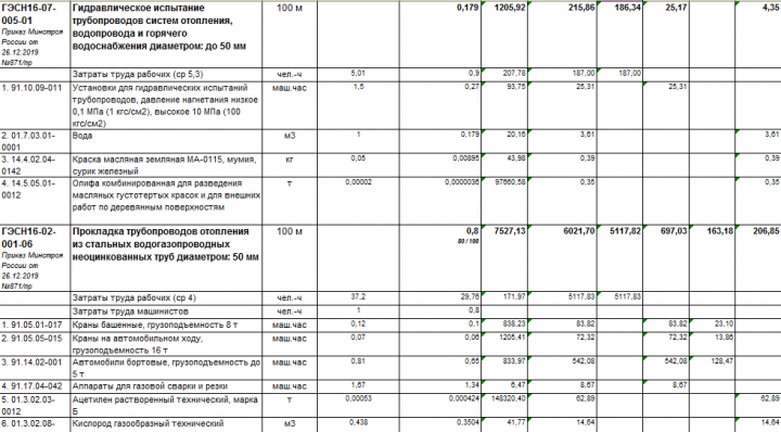 Cмета ну внутреннее отопление