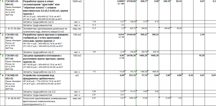 Смета на фундаменты под оборудование