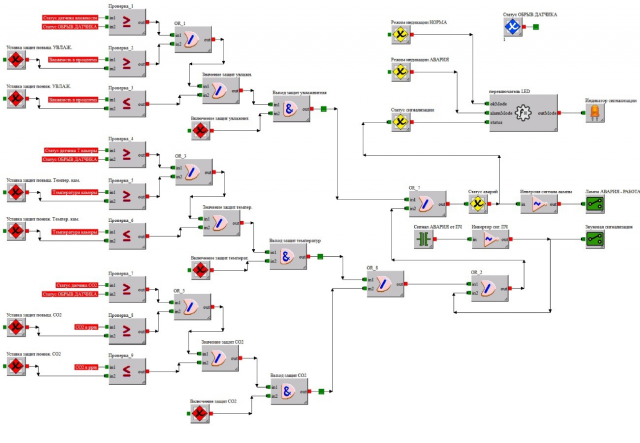 ПО для ПЛК EVCO