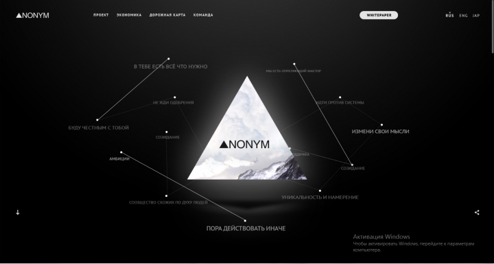 ICO ANONYM