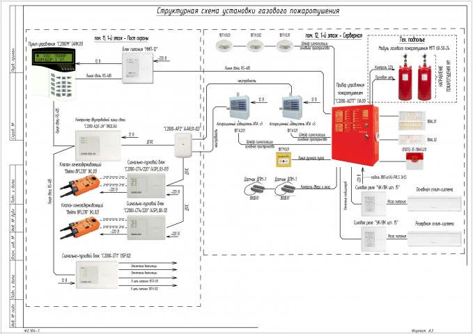 Структурная схема газового пожаротушения (АУГПТ) в серверной