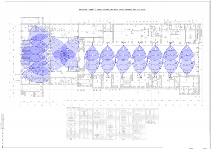 Диаграмма звукового давления СОУЭ  в здании вокзала