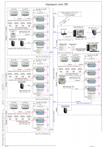 Структурная схема СМИС