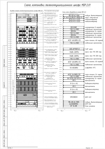 Схема телекоммуникационных шкафов СКС