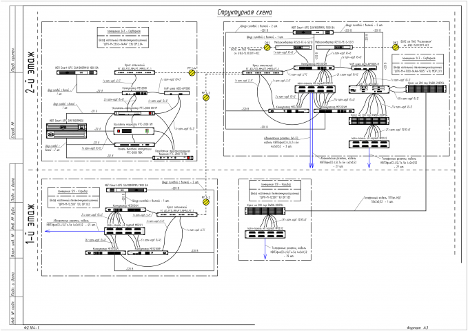 Структурная схема СКС в здании амбулатории