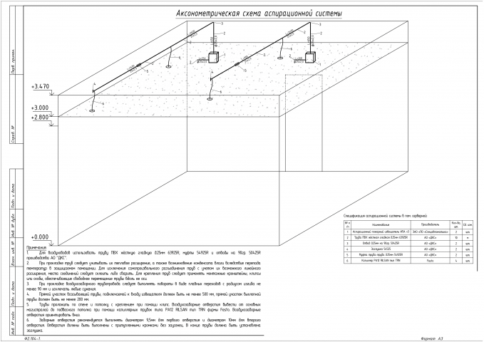 Аксонометрическая схема аспирационной системы для АУГПТ