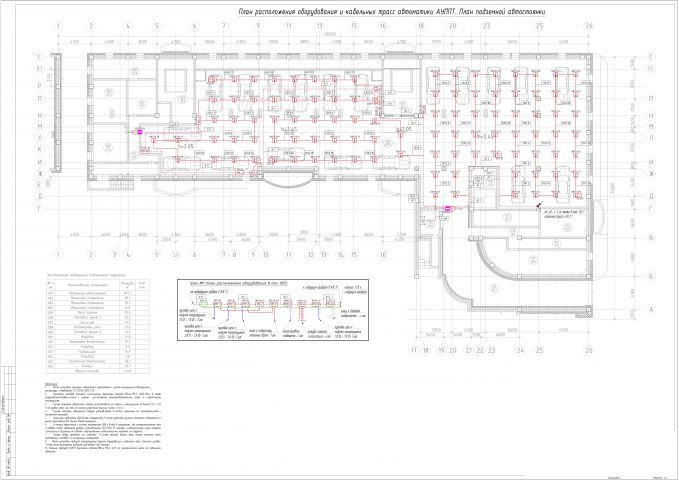 Схема АУППТ в паркинге