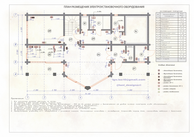 План электроустоновочного оборудования