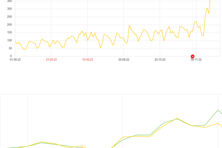 Продвижение интернет-магазина аккумуляторов