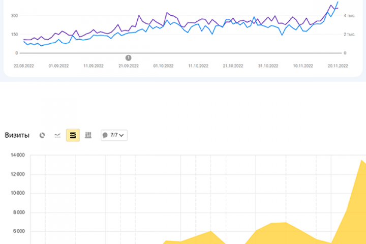 SEO продвижение интернет-магазина военной одежды