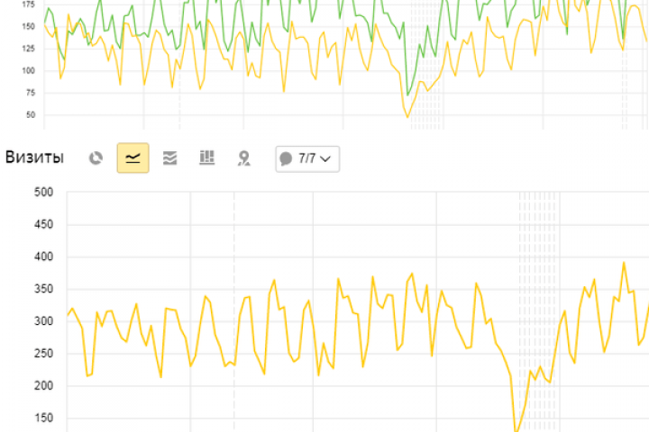 Продвижение магазина по продаже товаров для красоты и здоровья