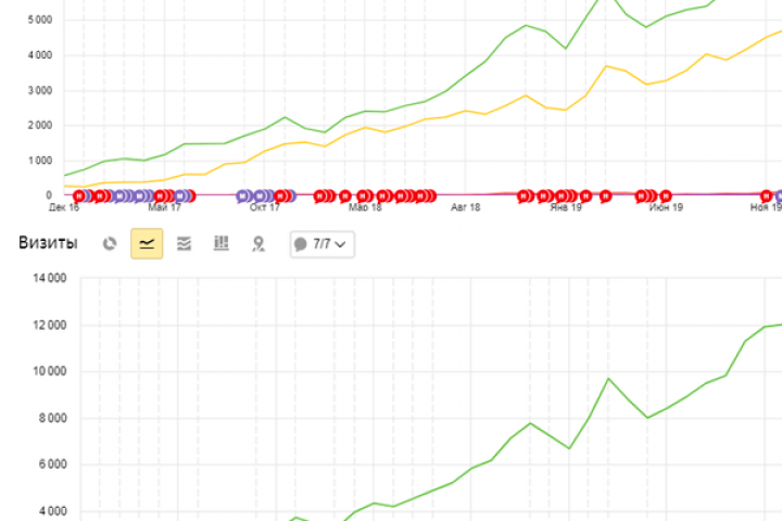 Продвижение сайта поставщика светодиодного оборудования