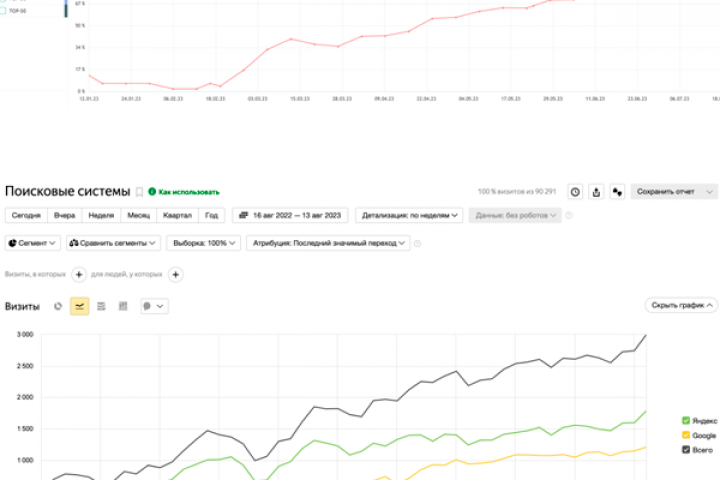 Продвижение туристического агентства