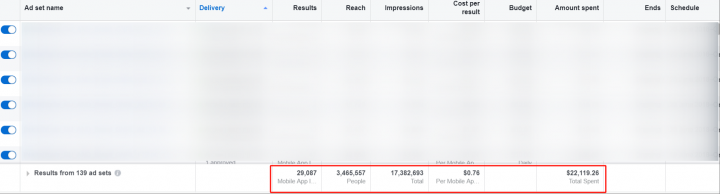Продвижение доски объявлений