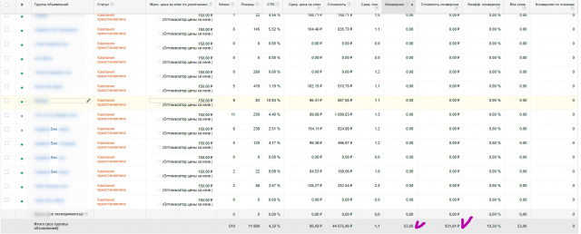 Настройка Adwords по US, тематика B2B