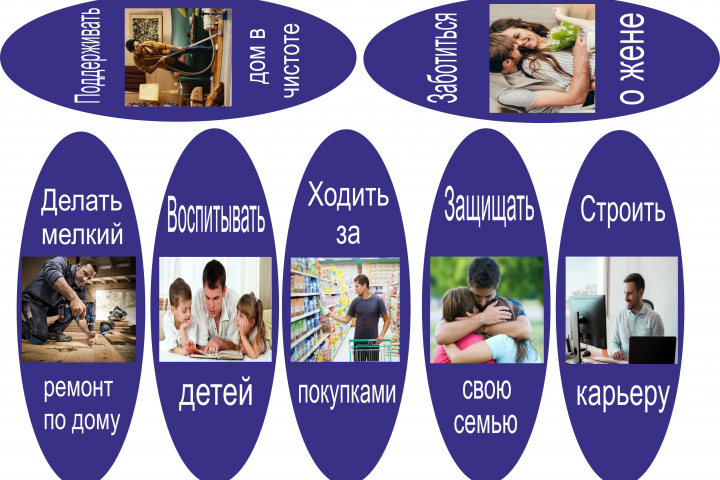Макет игры Нравственное воспитание