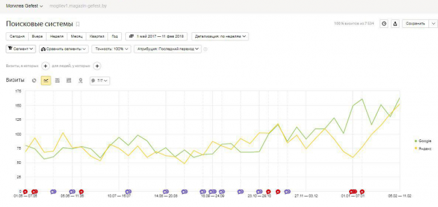 magazin-gefest.by в Могилёве