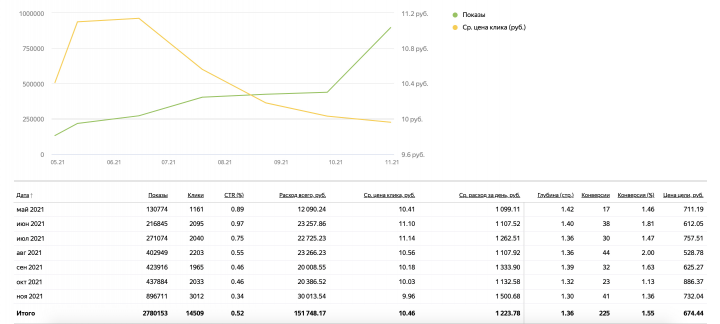 Производство бумажной упаковки (B2B)