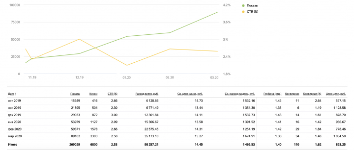 Микрозаймы (г. Волгоград)