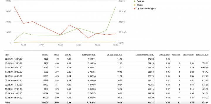 Мастер перманентного макияжа (г. Ростов-на-Дону)