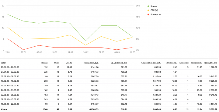 Интернет-магазин дизельных генераторов (г. Москва)