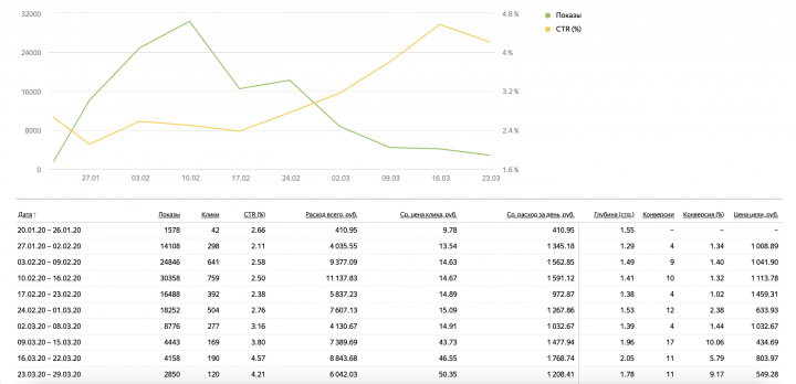 Типография (г. Самара)